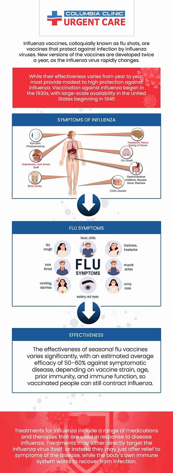 Getting flu shots is a simple and safe approach to preventing the flu, which can cause serious health problems, reduced productivity, and even hospitalization in severe cases. Getting vaccinated before flu season begins lessens your risk of catching the flu. If you have questions about flu shots, visit our healthcare professionals at Columbia Clinic Urgent Care. For more information, contact us or book an appointment online. We have convenient locations to serve you at Tibbetts St Portland, Stark Street Portland and Tigard, OR.