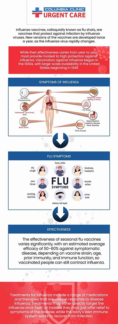 Getting flu shots is a simple and safe approach to preventing the flu, which can cause serious health problems, reduced productivity, and even hospitalization in severe cases. Getting vaccinated before flu season begins lessens your risk of catching the flu. If you have questions about flu shots, visit our healthcare professionals at Columbia Clinic Urgent Care. For more information, contact us or book an appointment online. We have convenient locations to serve you at Tibbetts St Portland, Stark Street Portland and Tigard, OR.