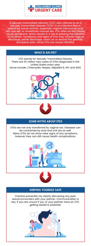 STD symptoms include chlamydia, gonorrhea, hepatitis A, B, and C, herpes, HIV, and syphilis. STDs can cause long-term health problems when left untreated. If you are experiencing symptoms of an STD, then visit Columbia Clinic Urgent Care for confidential STD testing. For more information, please contact us or request an appointment online. We have convenient locations to serve you at Tibbetts St Portland, Stark Street Portland and Tigard, OR.