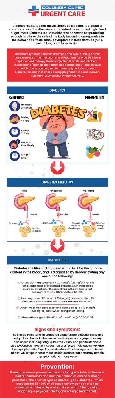 Our Doctors and Medical Staff at Columbia Clinic Urgent Care in Portland, OR and Tigard, OR Can Help You Manage and Treat Your Diabetes. Contact Us for More Information or Book an Appointment Online. We have convenient locations to serve you at Tibbetts St Portland, Stark Street Portland and Tigard, OR.