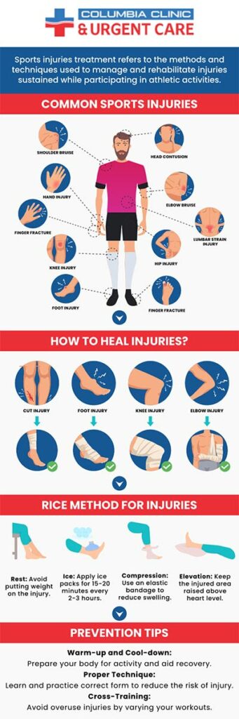 Sentner Injury Sports Injuries Treatment Doctor in Portland and Tigard OR