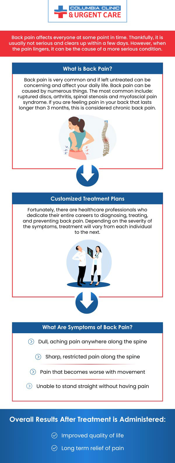 At Columbia Clinic Urgent Care, the cost of back pain treatment varies based on the complexity of your condition, required tests, and insurance coverage. For minor issues, self-pay visits typically range from $50 to $150. More complex cases, such as those requiring X-rays or specialty referrals, may cost between $250 and $1,000. Columbia Clinic accepts most major insurance plans and offers a 40% discount on self-pay rates for uninsured patients. For personalized pricing, it's recommended to contact the clinic directly. For more information, please contact us or book an appointment online. We have convenient locations to serve you in Portland at 82nd Avenue Portland OR and Mall 205 Portland OR. At Columbia Clinic Urgent Care, the cost of back pain treatment varies based on the complexity of your condition, required tests, and insurance coverage. For minor issues, self-pay visits typically range from $50 to $150. More complex cases, such as those requiring X-rays or specialty referrals, may cost between $250 and $1,000. Columbia Clinic accepts most major insurance plans and offers a 40% discount on self-pay rates for uninsured patients. For personalized pricing, it's recommended to contact the clinic directly. For more information, please contact us or book an appointment online. We have convenient locations to serve you in Portland at 82nd Avenue Portland OR and Mall 205 Portland OR.