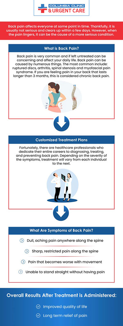 At Columbia Clinic Urgent Care, the cost of back pain treatment varies based on the complexity of your condition, required tests, and insurance coverage. For minor issues, self-pay visits typically range from $50 to $150. More complex cases, such as those requiring X-rays or specialty referrals, may cost between $250 and $1,000. Columbia Clinic accepts most major insurance plans and offers a 40% discount on self-pay rates for uninsured patients. For personalized pricing, it's recommended to contact the clinic directly. For more information, please contact us or book an appointment online. We have convenient locations to serve you in Portland at 82nd Avenue Portland OR and Mall 205 Portland OR. At Columbia Clinic Urgent Care, the cost of back pain treatment varies based on the complexity of your condition, required tests, and insurance coverage. For minor issues, self-pay visits typically range from $50 to $150. More complex cases, such as those requiring X-rays or specialty referrals, may cost between $250 and $1,000. Columbia Clinic accepts most major insurance plans and offers a 40% discount on self-pay rates for uninsured patients. For personalized pricing, it's recommended to contact the clinic directly. For more information, please contact us or book an appointment online. We have convenient locations to serve you in Portland at 82nd Avenue Portland OR and Mall 205 Portland OR.