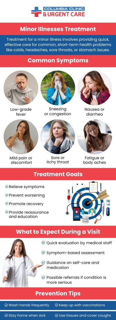 Need immediate relief from minor ailments? Columbia Clinic & Urgent Care offers quick and efficient treatment for conditions like sore throats, ear infections, and flu. We also welcome walk-in patients, ensuring that you can receive timely attention without the hassle of scheduling an appointment. For more information, contact us or book an appointment online. We have convenient locations to serve you at Tibbetts St Portland, Stark Street Portland, and Tigard, OR. We also accept walk-ins. Need immediate relief from minor ailments? Columbia Clinic & Urgent Care offers quick and efficient treatment for conditions like sore throats, ear infections, and flu. We also welcome walk-in patients, ensuring that you can receive timely attention without the hassle of scheduling an appointment. For more information, contact us or book an appointment online. We have convenient locations to serve you at Tibbetts St Portland, Stark Street Portland, and Tigard, OR. We also accept walk-ins.