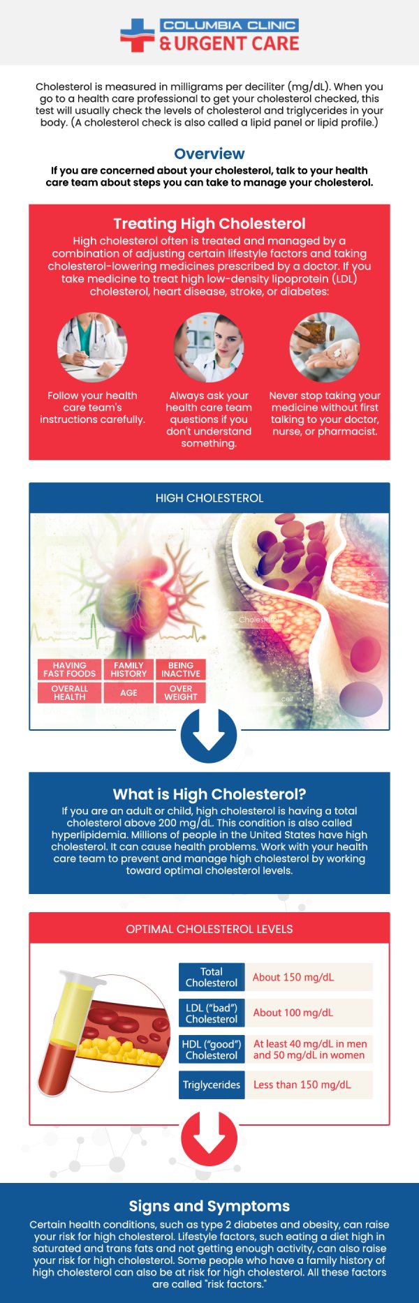 High cholesterol can badly affect your health, so don’t take it lightly and visit Columbia Clinic Urgent Care today for cholesterol management. For more information, call us or book an appointment online. We have convenient locations to serve you in Portland OR, and Tigard OR.
