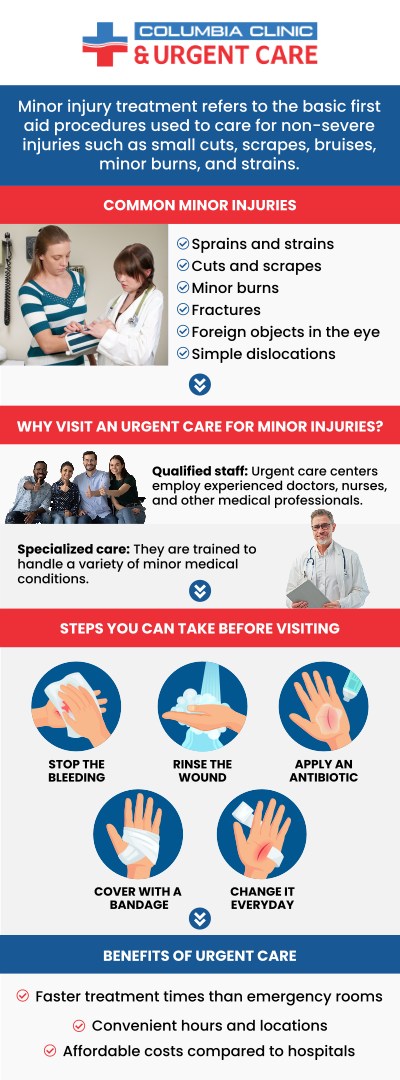 We frequently get minor injuries. RICE is likely to be recommended by your healthcare professional for minor injuries. RICE denotes Rest, Ice, Compression, and Elevation. By following these steps, you can reduce post-injury discomfort and swelling. Columbia Clinic Urgent Care can help you with treatment if you become ill or have a minor injury and require urgent care services. For more information, please contact us or request an appointment online. We have convenient locations to serve you at Tibbetts St Portland, Stark Street Portland, and Tigard, OR. We also accept walk-ins.
