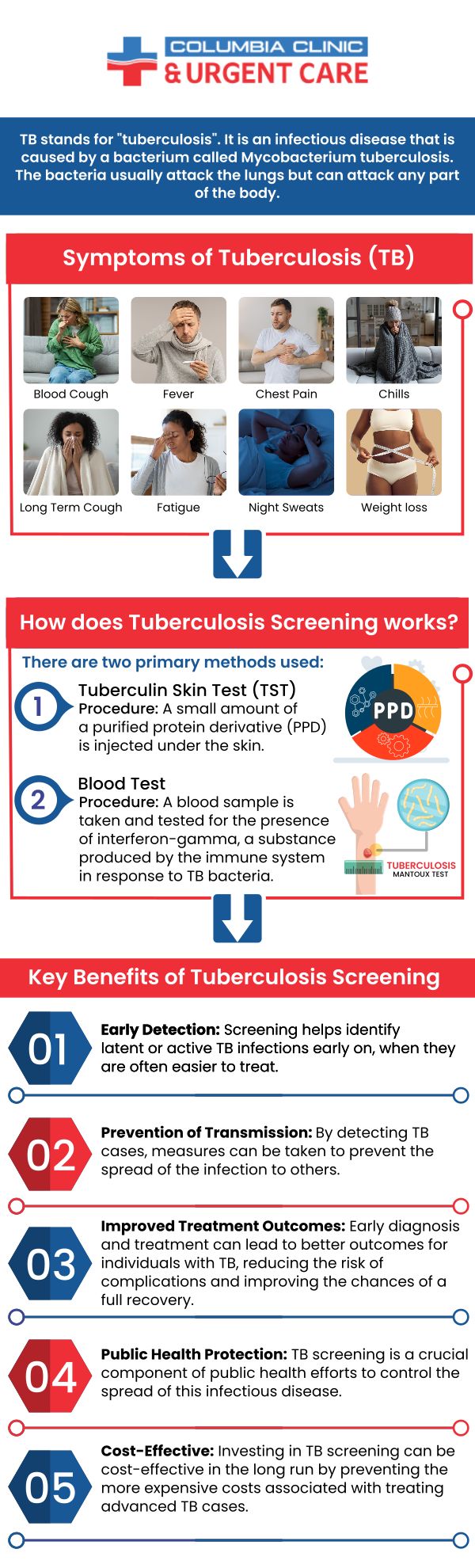 Tuberculosis (TB) testing is a vital preventive measure, involving skin and blood tests. Positive results indicate an active or latent infection. It's recommended for those with TB symptoms, exposed to TB, or at high risk due to weakened immune systems or close contact with high-risk areas. Columbia Clinic Urgent Care provides reliable and affordable TB testing services, with experienced healthcare professionals providing accurate results and guidance. For more information, please contact us or book an appointment online. We have convenient locations to serve you at Tibbetts St Portland, Stark Street Portland, and Tigard, OR. Tuberculosis (TB) testing is a vital preventive measure, involving skin and blood tests. Positive results indicate an active or latent infection. It's recommended for those with TB symptoms, exposed to TB, or at high risk due to weakened immune systems or close contact with high-risk areas. Columbia Clinic Urgent Care provides reliable and affordable TB testing services, with experienced healthcare professionals providing accurate results and guidance. For more information, please contact us or book an appointment online. We have convenient locations to serve you at Tibbetts St Portland, Stark Street Portland, and Tigard, OR.