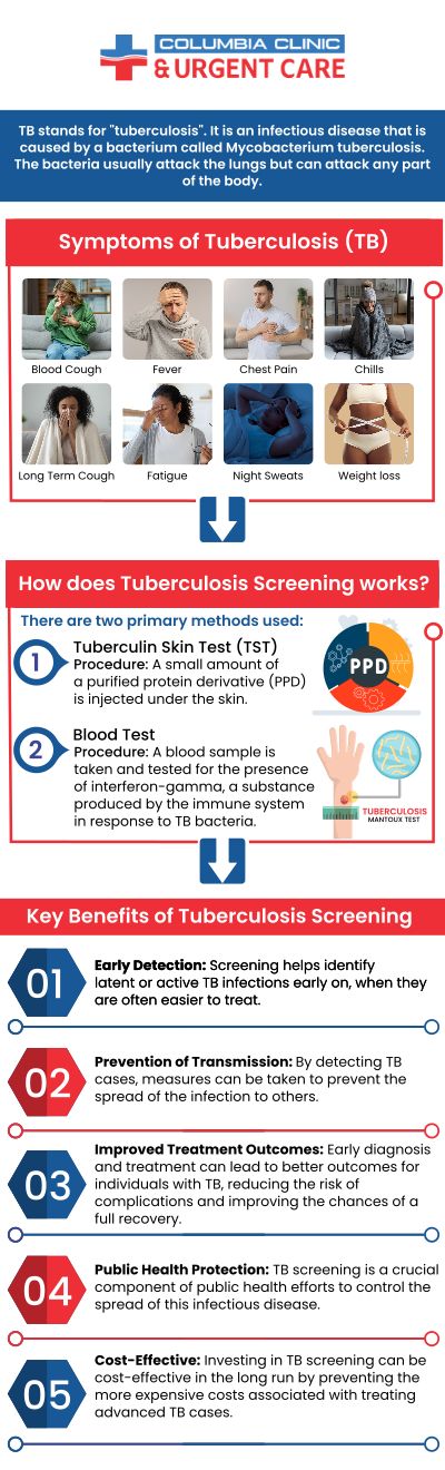Tuberculosis (TB) testing is a vital preventive measure, involving skin and blood tests. Positive results indicate an active or latent infection. It's recommended for those with TB symptoms, exposed to TB, or at high risk due to weakened immune systems or close contact with high-risk areas. Columbia Clinic Urgent Care provides reliable and affordable TB testing services, with experienced healthcare professionals providing accurate results and guidance. For more information, please contact us or book an appointment online. We have convenient locations to serve you at Tibbetts St Portland, Stark Street Portland, and Tigard, OR. Tuberculosis (TB) testing is a vital preventive measure, involving skin and blood tests. Positive results indicate an active or latent infection. It's recommended for those with TB symptoms, exposed to TB, or at high risk due to weakened immune systems or close contact with high-risk areas. Columbia Clinic Urgent Care provides reliable and affordable TB testing services, with experienced healthcare professionals providing accurate results and guidance. For more information, please contact us or book an appointment online. We have convenient locations to serve you at Tibbetts St Portland, Stark Street Portland, and Tigard, OR.