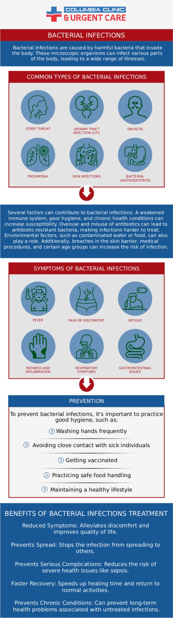 At Columbia Clinic Urgent Care, we prioritize your well-being. We recognize the significance of promptly addressing minor infections to prevent complications. If you experience symptoms like redness, swelling, warmth, or discharge, it's important to seek medical advice. Our medical professionals are here to provide treatment and support, ensuring you receive the care you need for a swift recovery. For more information, contact us or book an appointment online. We have convenient locations to serve you at Tibbetts St Portland, Stark Street Portland, and Tigard, OR. We also accept walk-ins.