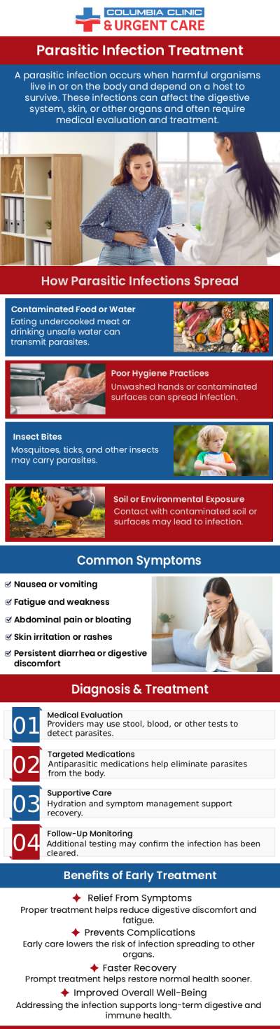 Parasites are living things that depend on their host for survival and either live on it or within it. These may result in a variety of health difficulties, including digestive disorders, anemia and exhaustion. Abdominal pain, diarrhea, nausea, vomiting, and weight loss are all typical signs of parasite infections. The benefits of seeking treatment for a parasite infection include a proper diagnosis and the right course of action, which can reduce symptoms and avoid consequences. To receive the right care and prevent further health problems, visit us at Columbia Urgent Care. For more information, contact us or schedule an appointment online. We have convenient locations to serve you at Tibbetts St Portland, Stark Street Portland and Tigard, OR.
