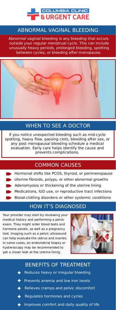 Vaginal bleeding can occur outside of your regular period schedule, if so, you should be able to recognize what is considered normal for vaginal bleeding outside of these time frames, and what is a cause for concern. For more information call us or visit us online to book an appointment. We have Convenient Locations To Serve You at 82nd Ave, Mall 205 and Tigard.