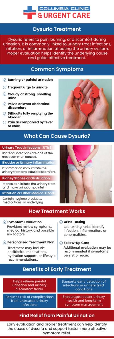 Finding relief from dysuria involves identifying the underlying cause of painful urination, which can range from urinary tract infections (UTIs) to bladder inflammation. Treatments often include medications like antibiotics, pain relievers, or lifestyle adjustments to promote urinary health. Our clinicians at Columbia Clinic Urgent Care provide comprehensive treatment for dysuria. For more information, call us or book an appointment online. We have convenient locations to serve you in Portland OR and Tigard OR.